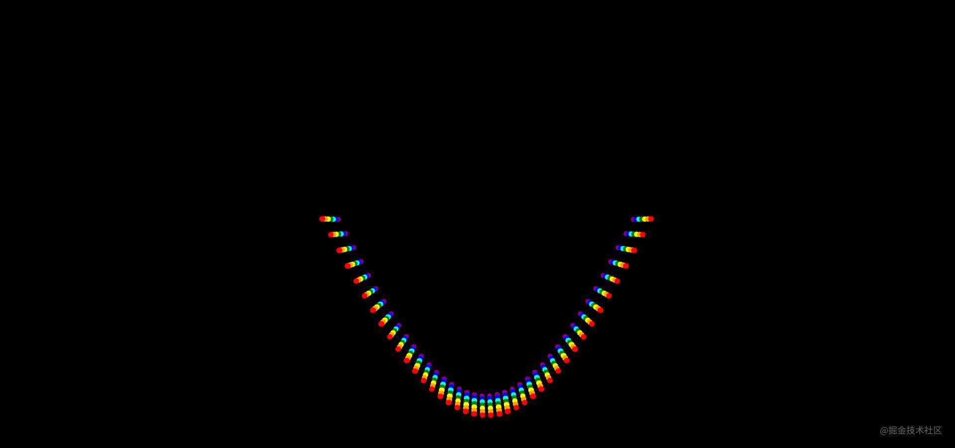 有趣的 CSS 数学函数